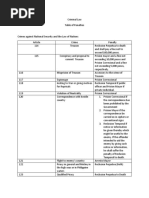 Revised Penal Code Table of Penalties | PDF | Penology | Punishments