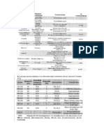 Tablas de Excipientes