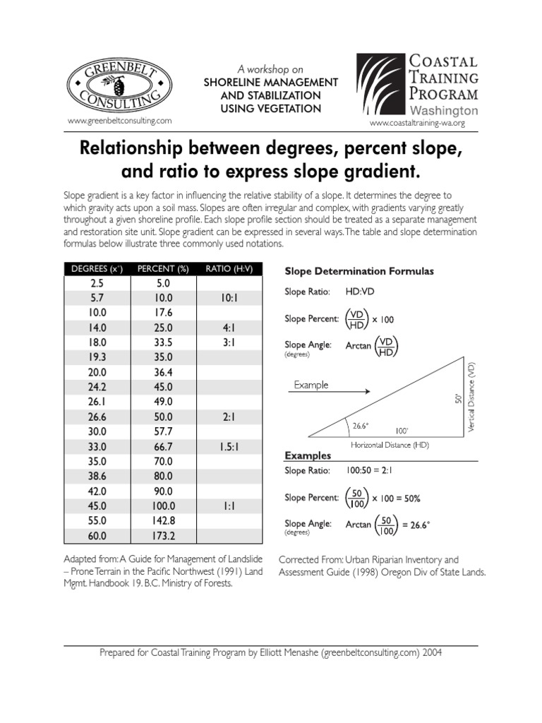 Slope Gradient: Degrees, Percent, Ratio | PDF