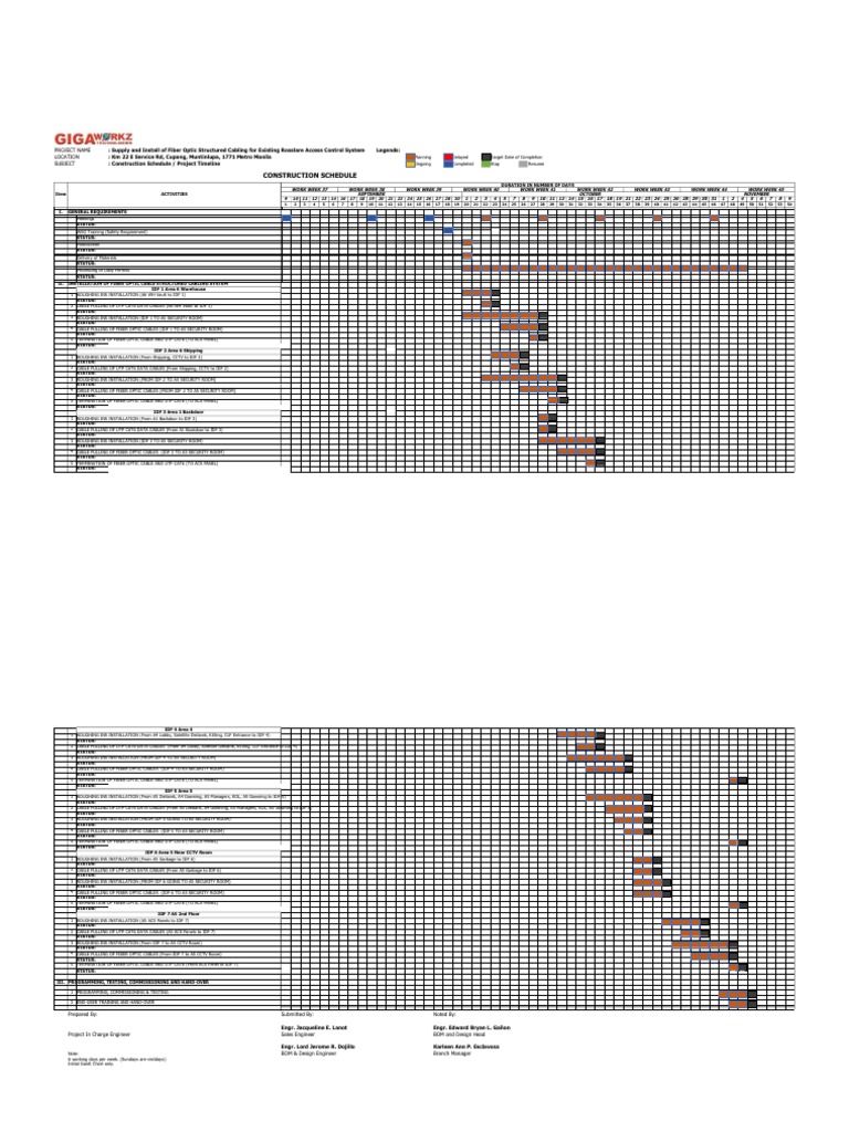 Fiber Optic Cabling Project Schedule | PDF | Information And ...