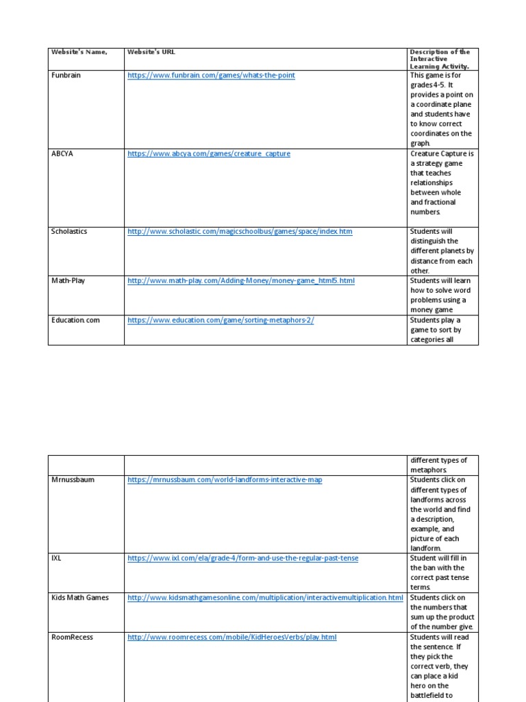Nibiainteractivelearning | PDF | Communication | Behavior Modification