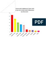 Grafik 10 Kunjungan Poli Gigi 2018