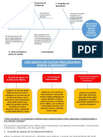 ¿Qué Aspectos Del Currículo Nacional Necesitan Profundizar Un Poco Más?