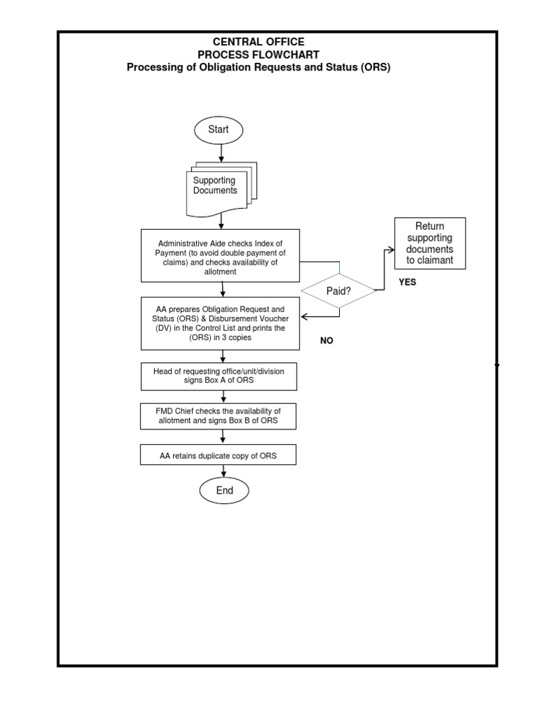 Improved Process On ORS | PDF | Finance & Money Management