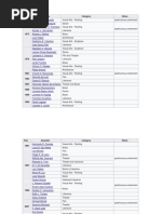 Year Awardee Category Notes 1972