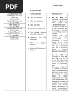 Land Reform Land Reform Acts Similarities Differences No. 4054