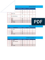 Status for Man Power and Equipemnt -4 Nos Welding