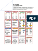 Fuller Approach in Teaching Reading