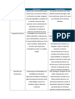 API 1 - Derecho Procesal II