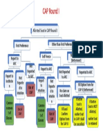 CAP Process PDF