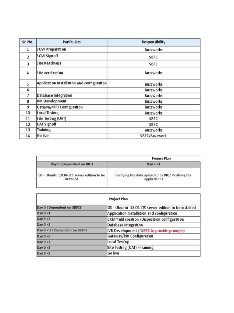 Project Plan | PDF | Computer Engineering | Computer Architecture