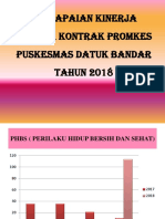 Pencapaian Kinerja Tenaga Kontrak Promkes Puskesmas Datuk Bandar