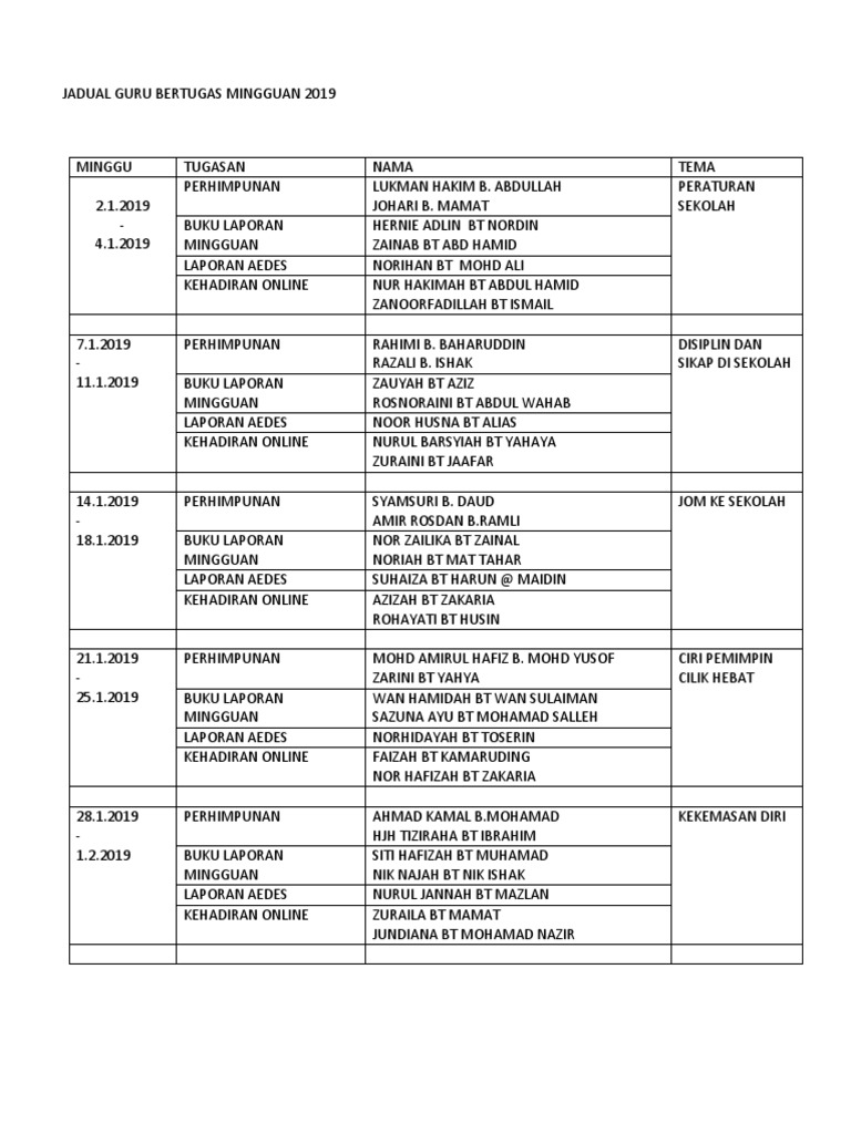 Jadual Guru Bertugas Mingguan 2019 Pdf