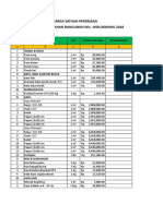 Harga Satuan Pekerjaan Daftar Harga Bahan Bangunan Wil. Wolokwaru 2018