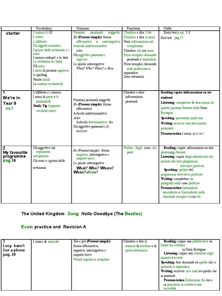 01 Prima Media Program Smart Summary