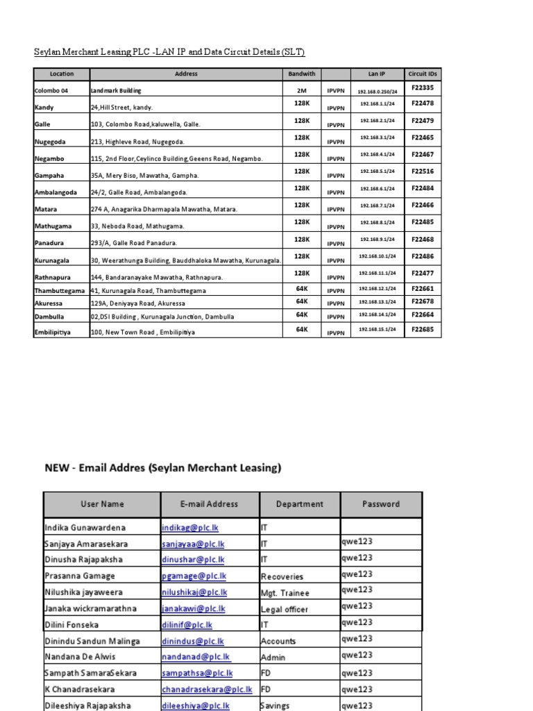 Seylan Merchant Leasing PLC - LAN IP and Data Circuit Details (SLT ...