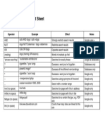 Search Operator Cheat Sheet: Operator Example Effect Notes