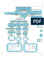 Mapa Conceptual Cinematica de Particula