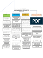 Mapa Conceptual