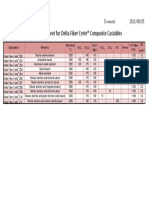 Fiber Crete Composite Cast Able Product Data Sheet