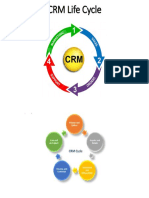 CRM Life Cycle