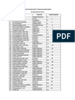 Daftar Hadir Rapat Tinjauan Manajemen