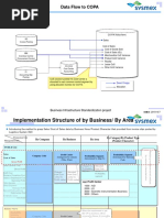 Cost Center to COPA Allocation Guide | PDF | Technology & Engineering