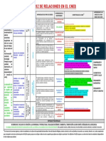 Matriz de Relaciones en El Cneb