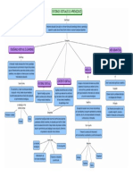 Mapa Entornos Virtuales de Aprendizaje