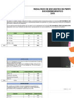 Resultado Perfil Sociodemográfico