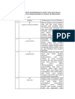 Peningkatan Kesejahteraan Sosial Di Indonesia Tahun: (Patient / Clinical Problem)