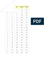 Number, square, cube, square root and cubic root table