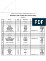 Daftar Nama Yatim-Piatu (Non Panti) Binaan Asuhan Masjid Jami' Attaqwa Pulo Besar RW 011 Sunter Jaya Jak-Ut Ajinomoto