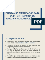 Diagramas Hidrogeoquímica