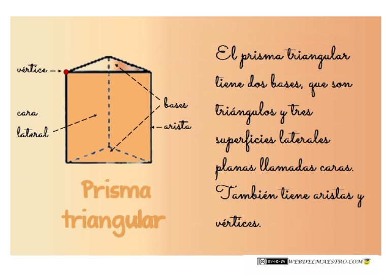 Figuras Geometricas Tridimensionales Prisma Triangular Cartel Pdf