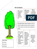 Árbol de Problemas Esquema