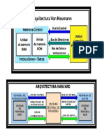 Arquitectura de Harvard y Von Neumman