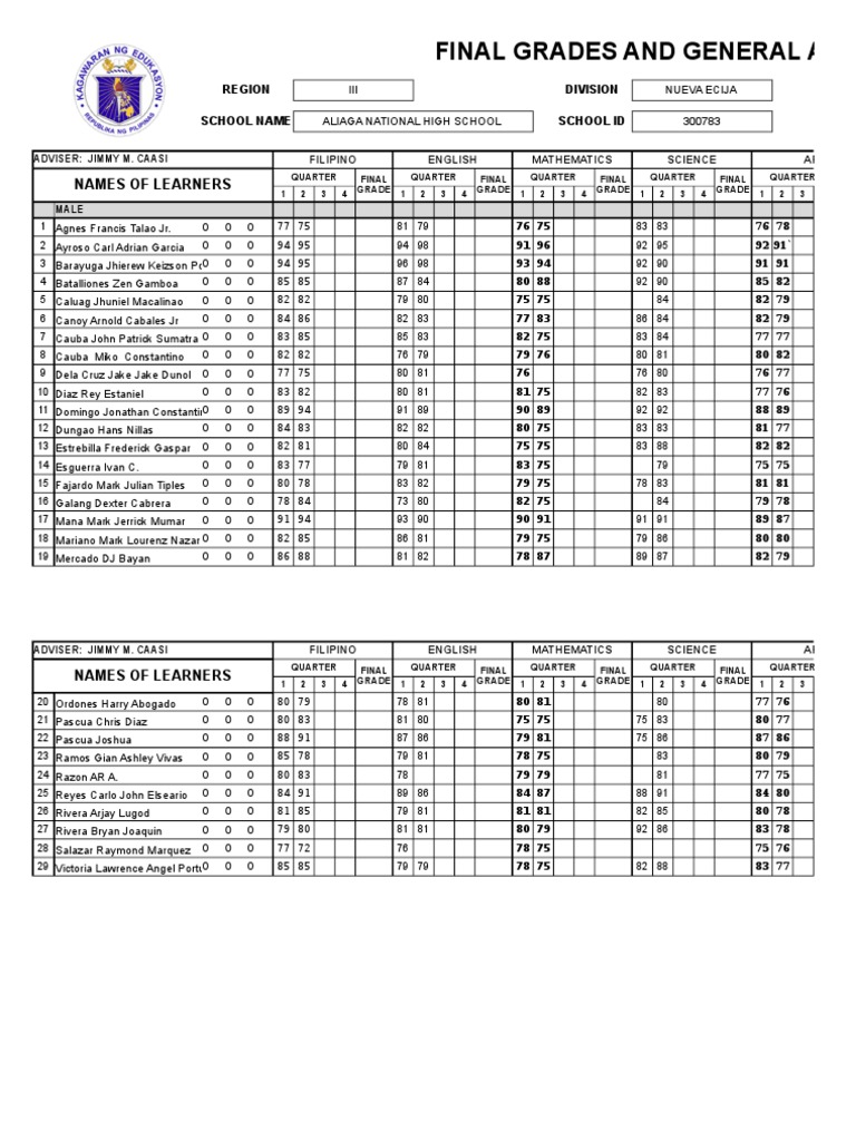 Final Grades and General Average Names of Learners PDF