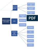 Mapa Mental Tema de Tesis