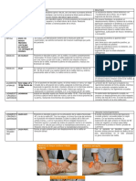 Semiologia de Rodilla