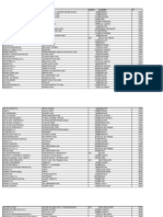 Listado de Estaciones YPF Adheridas