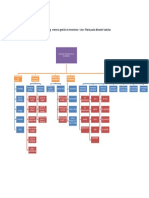 Mapa Conceptual Gestion de Inventarios