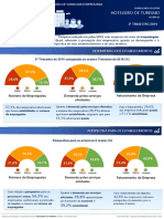 Boletim Sondagem MH 2 Trim 2019 - Brasil