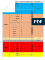 Cuadro de Areas Taller Salud