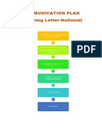 Communication Plan (Incoming Letter-National) : Scretary of The Department of Education