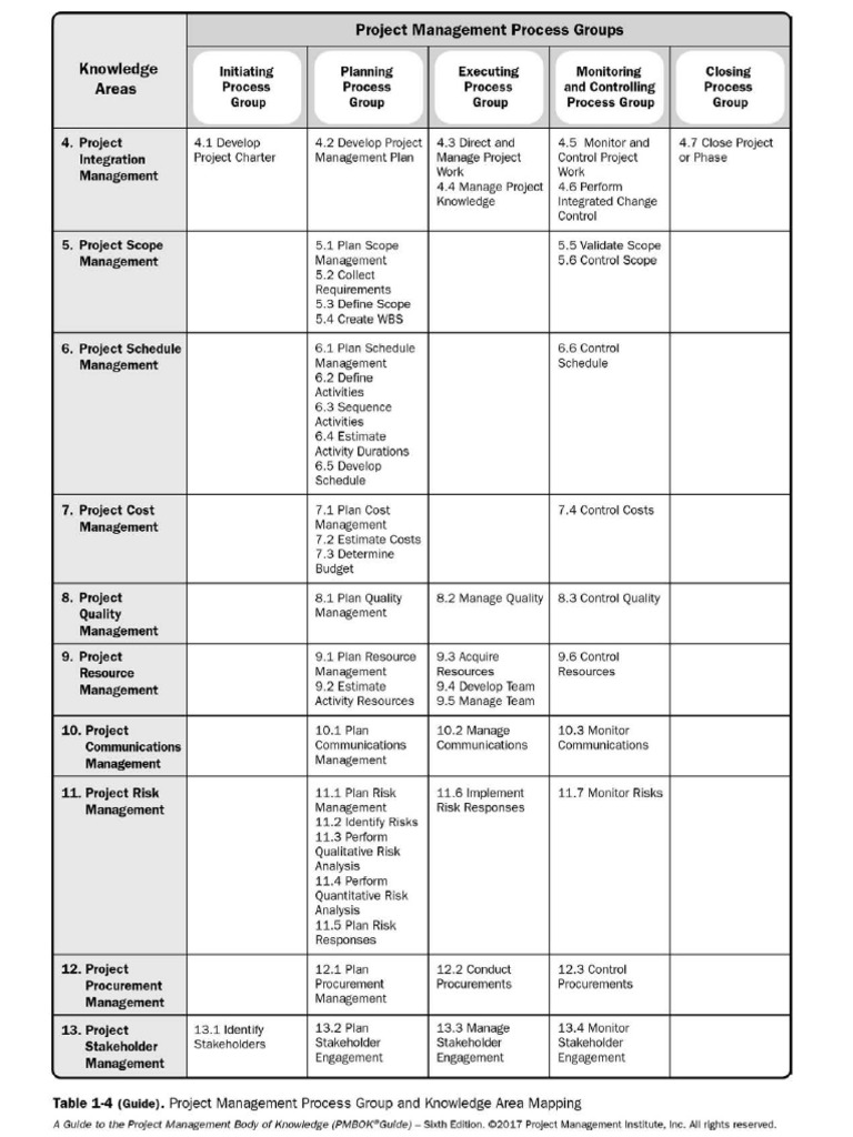 49 Processes 6Th Ed | Project Management | Leadership | Free 30-day