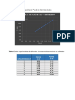 Figura 6 Relación Lineal Positiva Del P Vs D de Diferentes Círculos