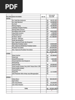 Lembar Audit Kerja