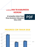 Cakupan Tb Kab Keerom 2018