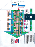 Esquema - Plan de Mejora